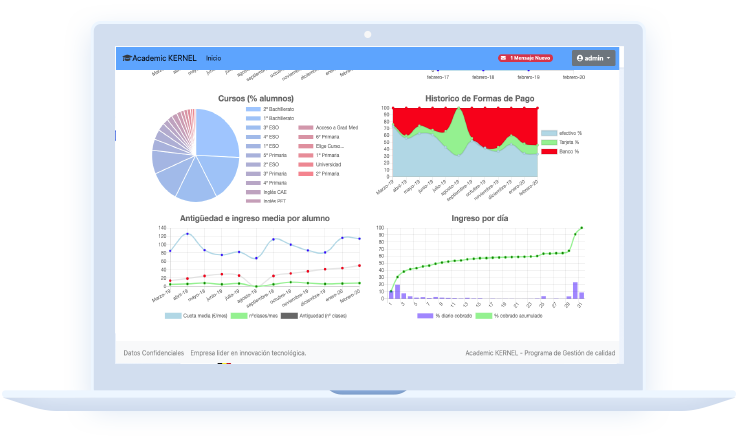 Software de Gestion de Academias